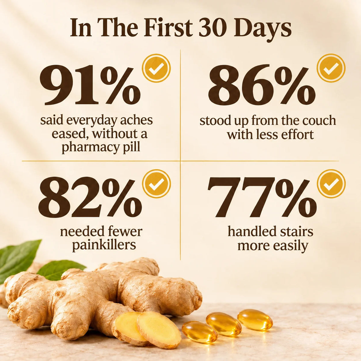 Oyla Aged Ginger Root Softgels
