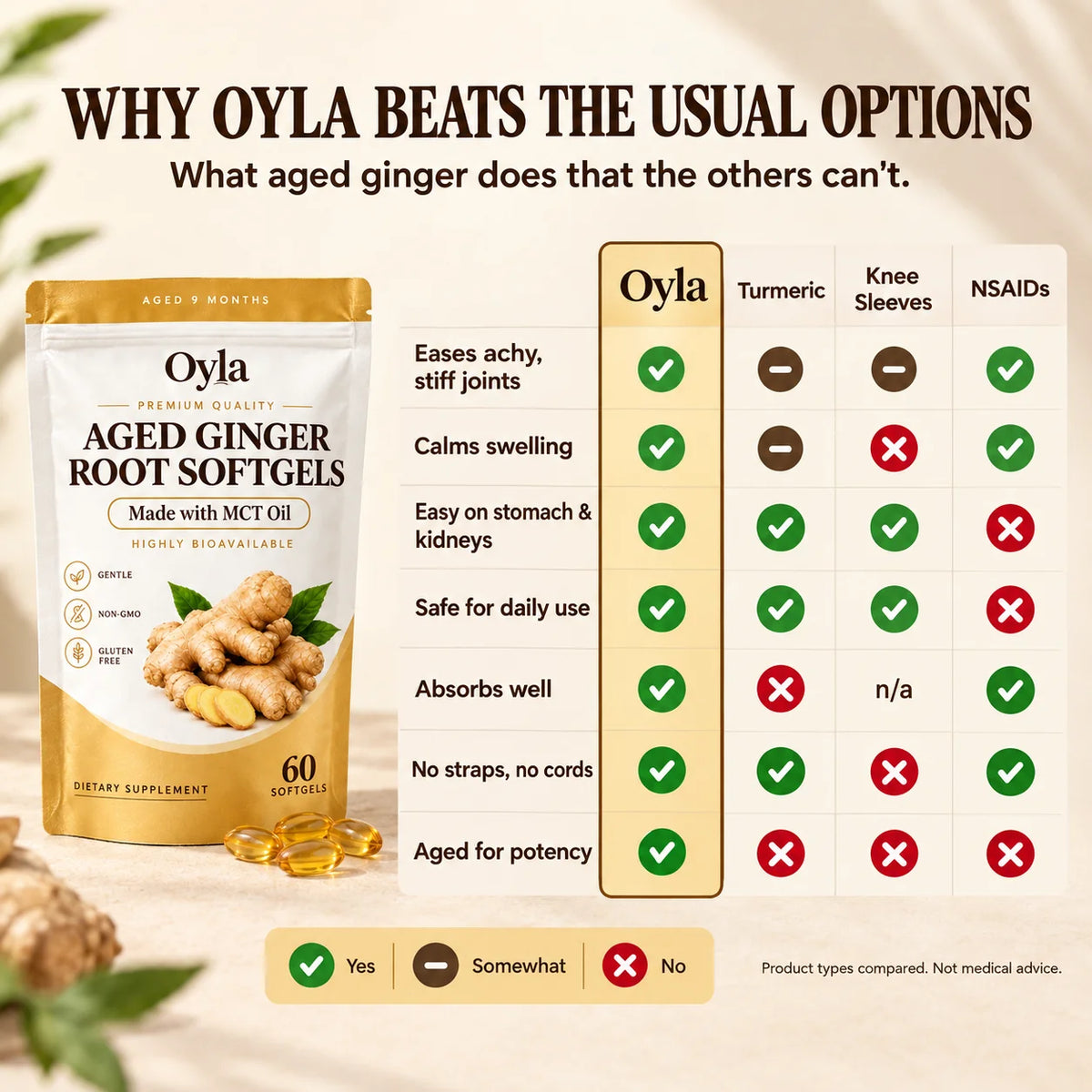 Oyla Aged Ginger Root Softgels