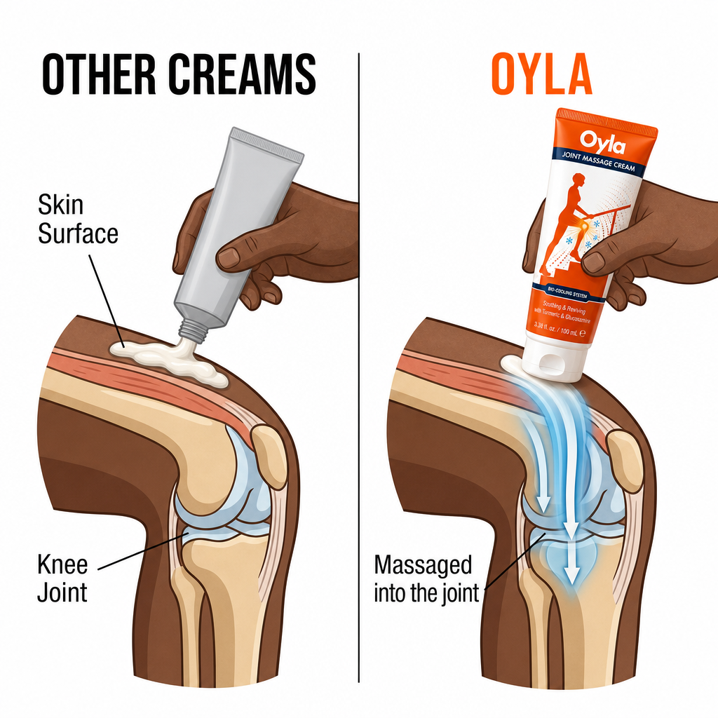 How Oyla is massaged into the whole knee, unlike surface creams