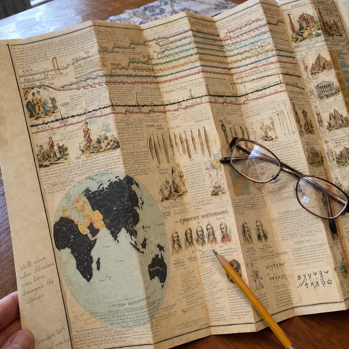 Pencil notes in the margin of the chart